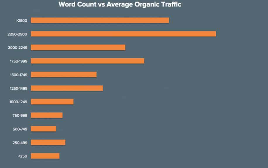 Website Analysis - How to analyse your website's performance