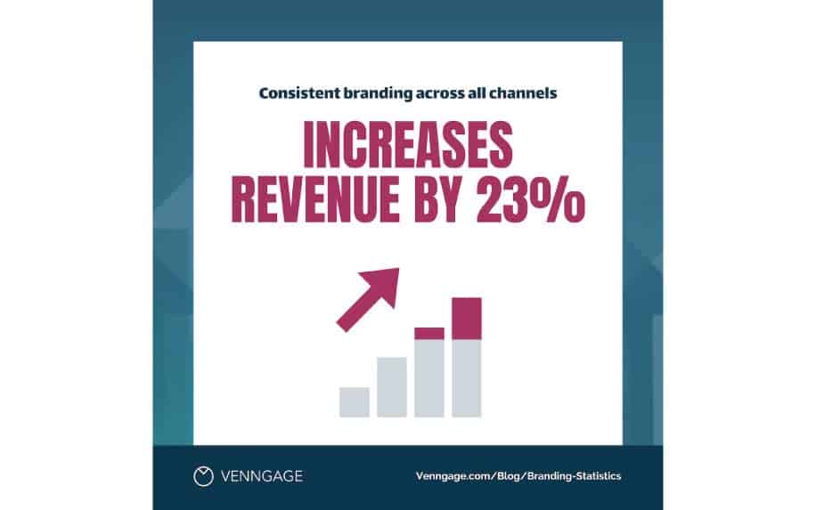 Brand development consistency stats