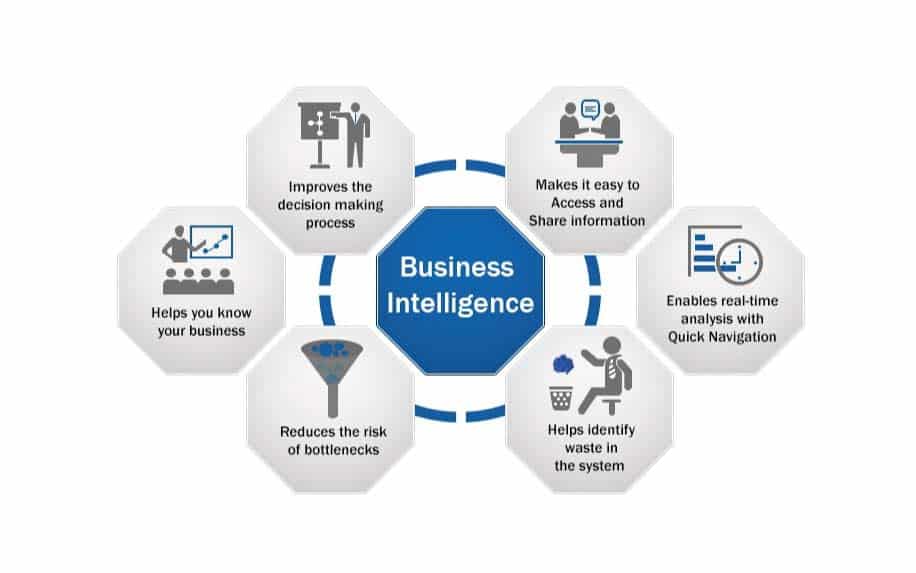 Business intelligence infographic