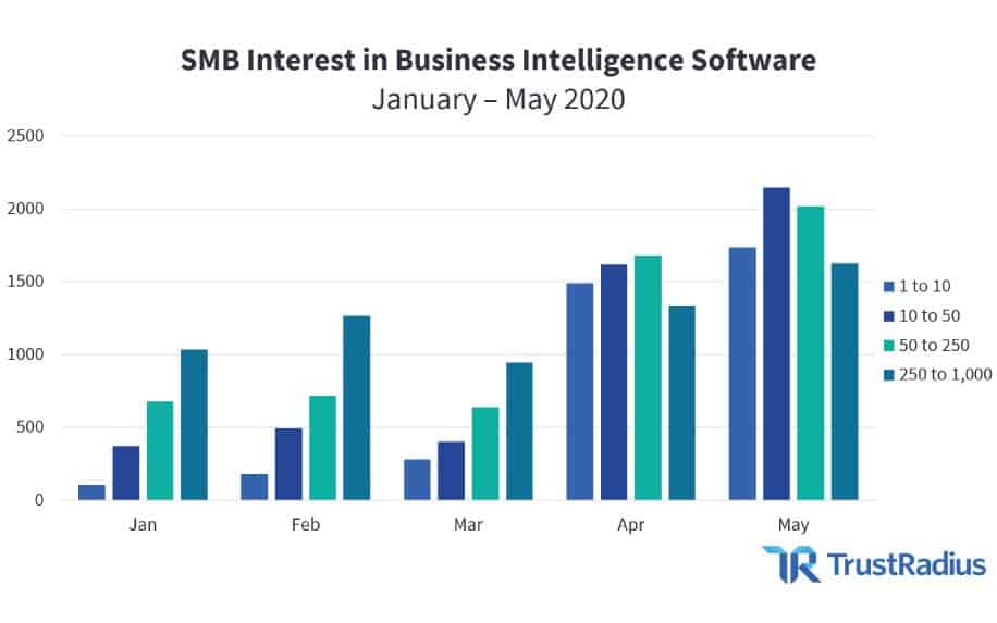 Business intelligence tools stats