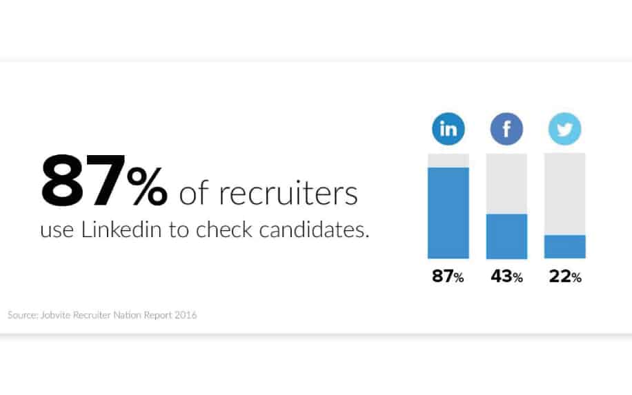 Career shift linkedin statistics