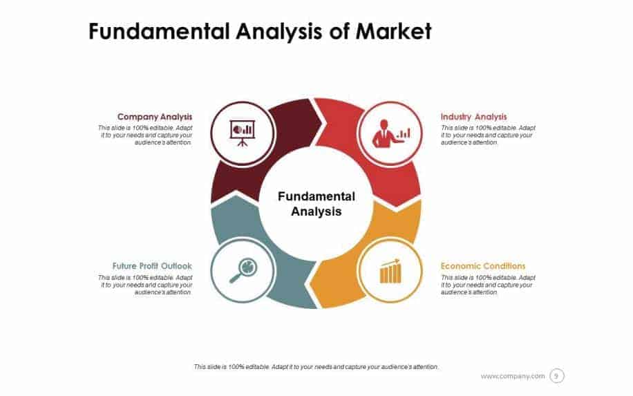 Comparative market analysis online infographic