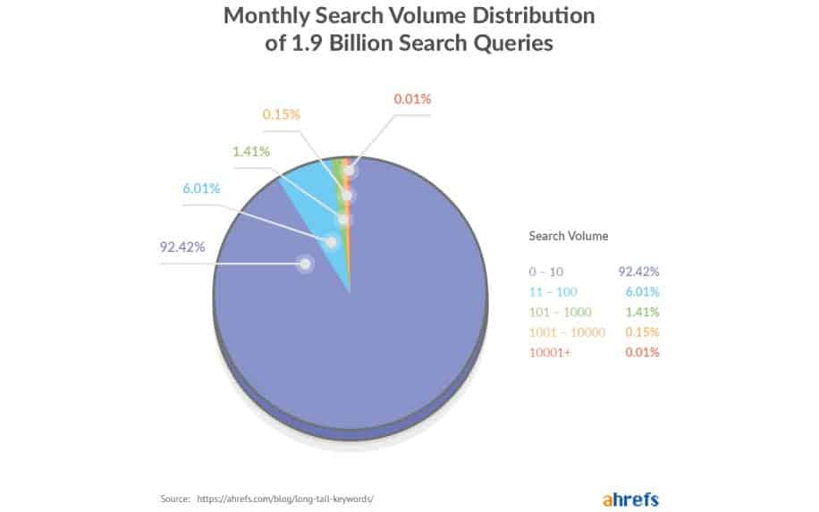 Competitor analysis tools keywords stats