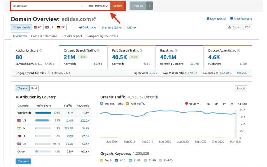 Competitor analysis tools semrush example