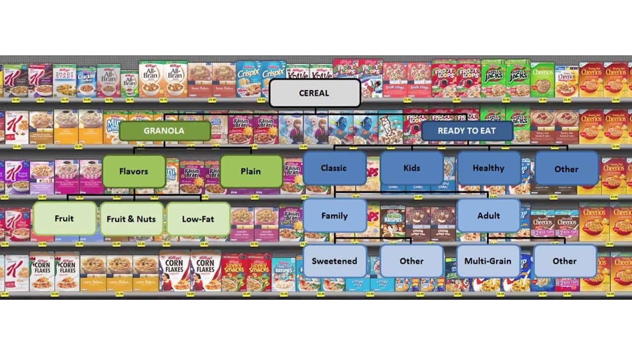 consumer decision tree-category-management-cereals