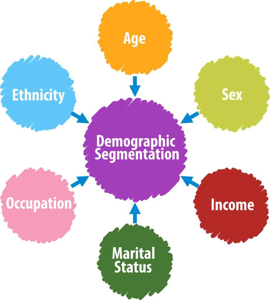 The 4 Types of Customer Segmentation: How to Correctly Apply Them and The Value They Add 2