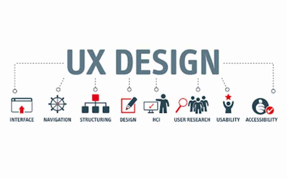 an infographic showing the importance of ux design