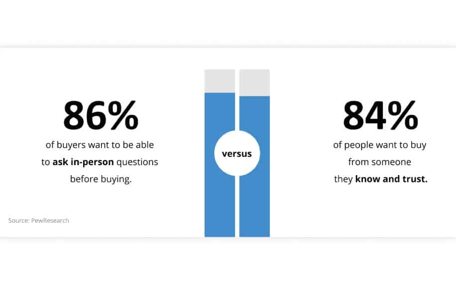 Effective sales techniques social proof trust stats