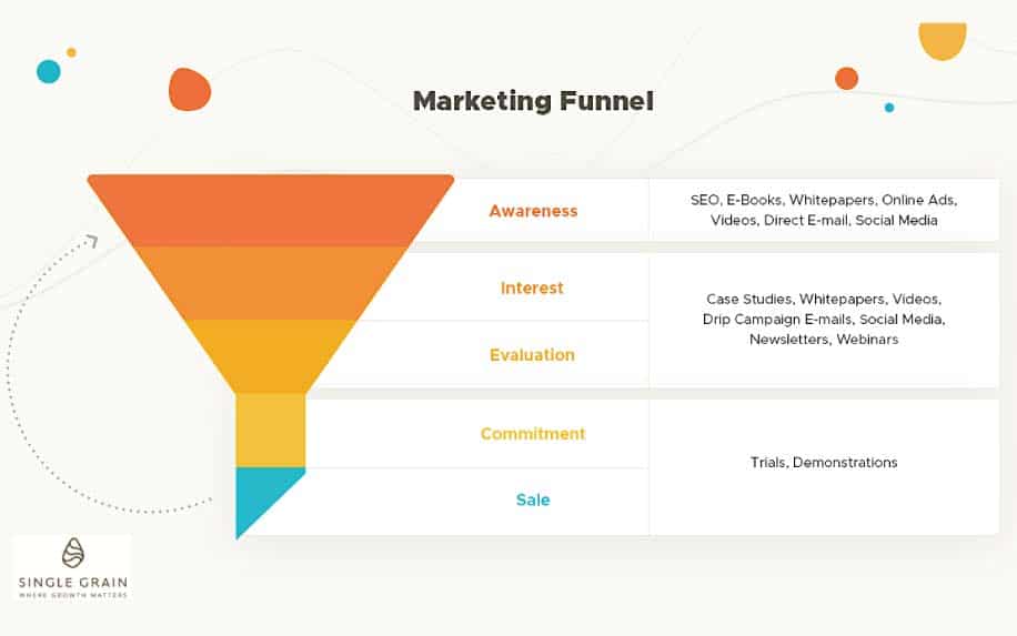 emarketing funnel diagram