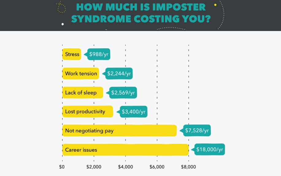 What to do when you feel like a failure imposter syndrome