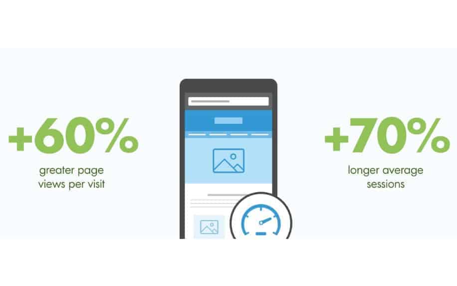 Mobile site speed stats