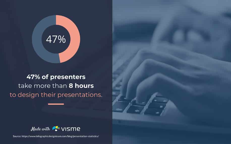 How to give a great presentation stats - Presentation Ideas