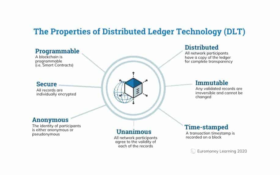 How to purchase bitcoin blockchain infographic