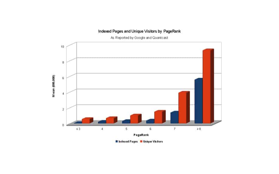 How to make money from expired domains pagerank infographic - Expiring Domains