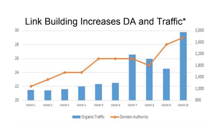 Increase Website Traffic: A Comprehensive Guide to Driving More Visitors - 10 Simple Strategies 1