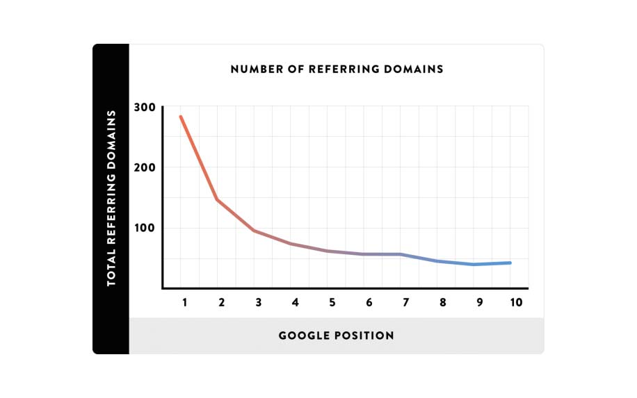 Backlink stats- Internet Marketing Consultant