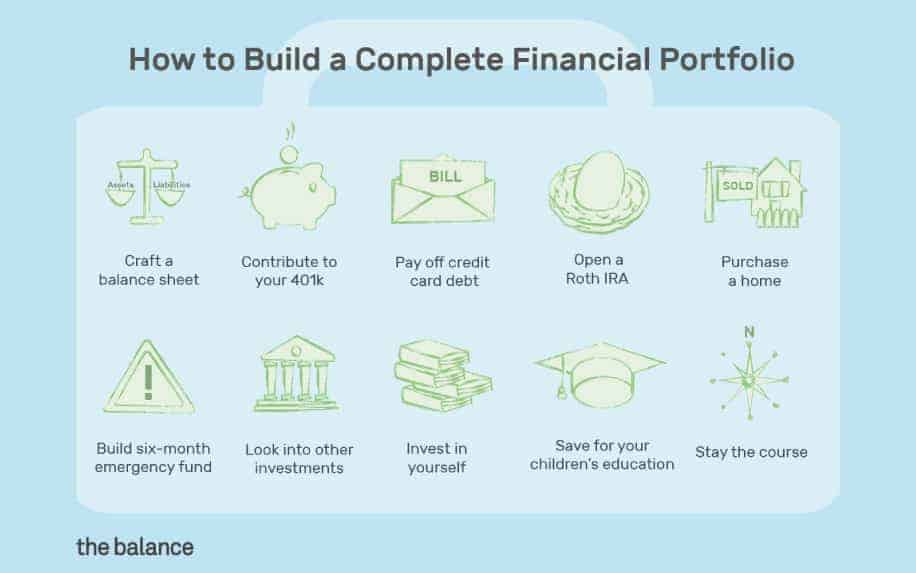 Investment portfolio infographic