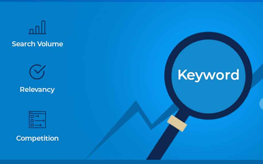 infographic highlighting key parts of keyword strategy