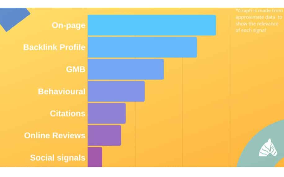 essential factors for local seo ranking - Small Business SEO