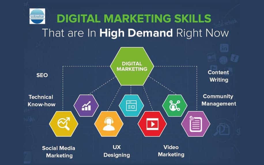 Marketing prospects top skills