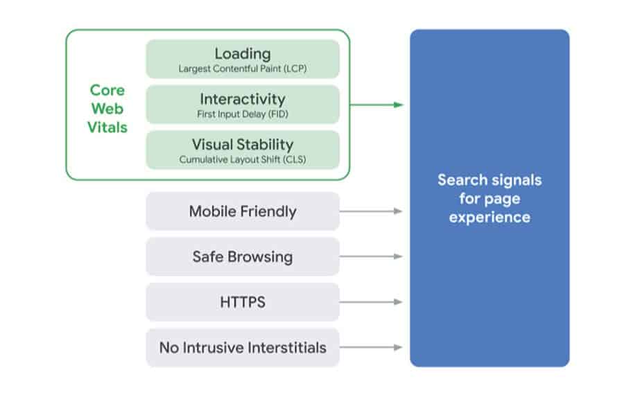 Page experience update infographic