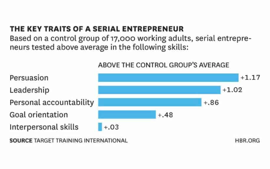 Teaching Entrepreneurship Skills infographic