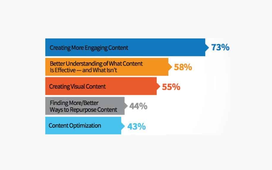 Non copyrighted images visual marketing stats