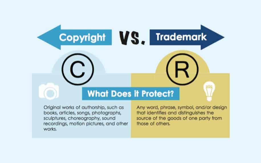 Non copyrighted image copyright vs trademark