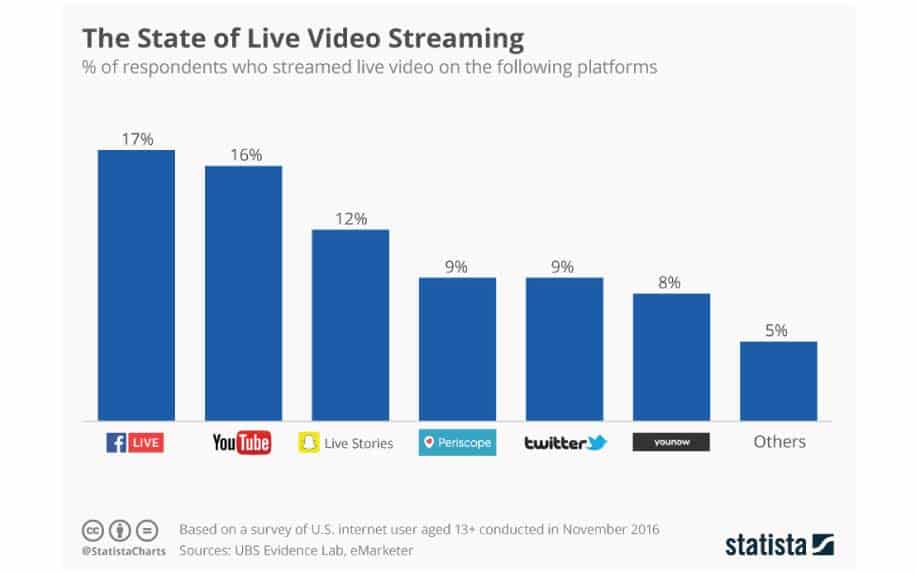 Online creative strategy stats