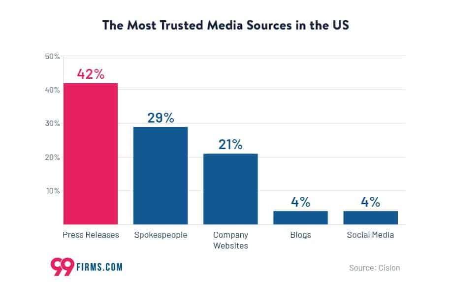 Online PR stats