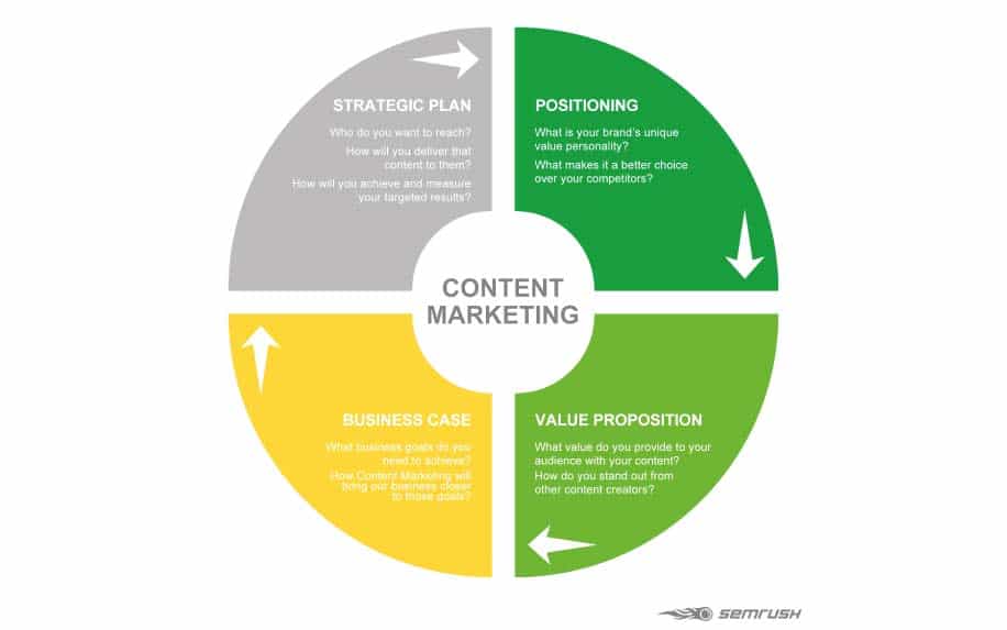 Online PR content marketing