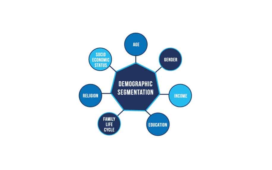 Outbound marketing customer segmentation