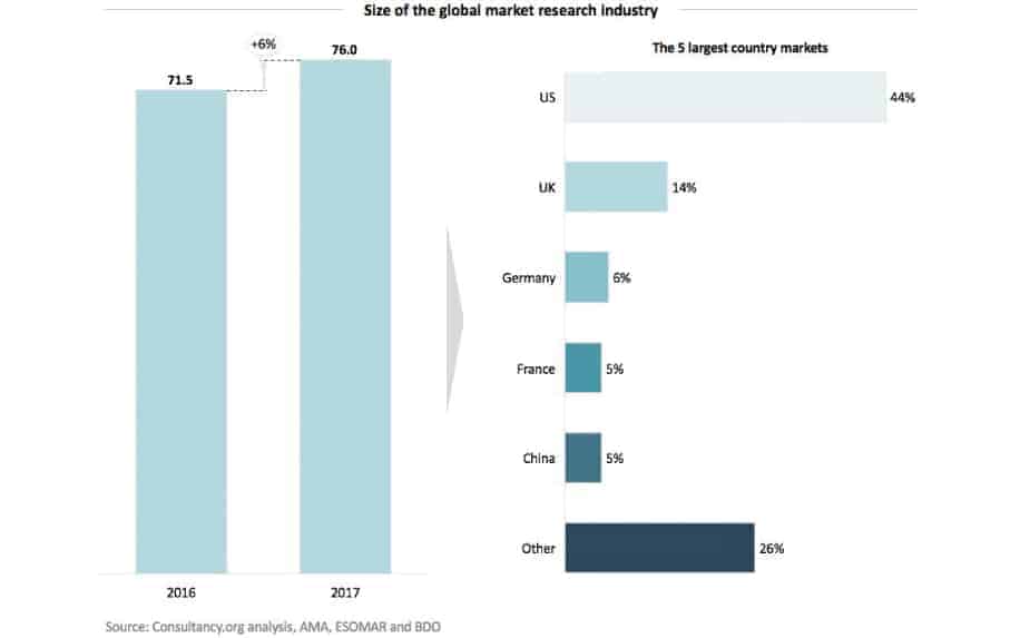 Paid online surveys growth stats