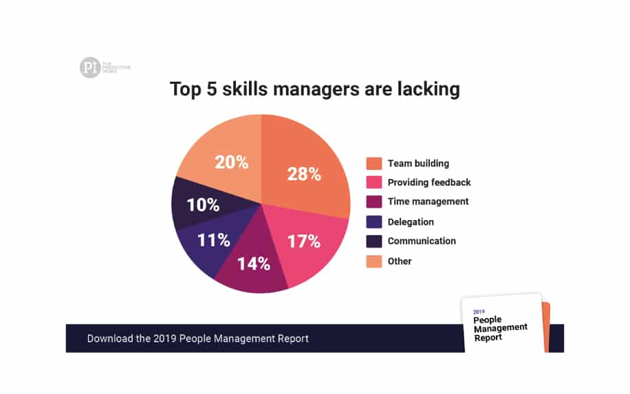 Personal development in the workplace time management skills stats