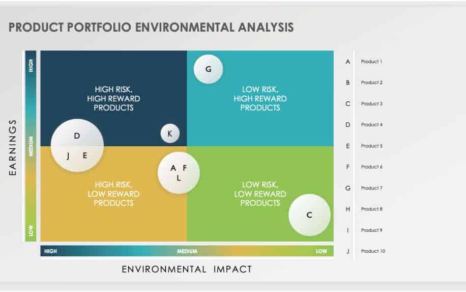 Portfolio analysis diagram