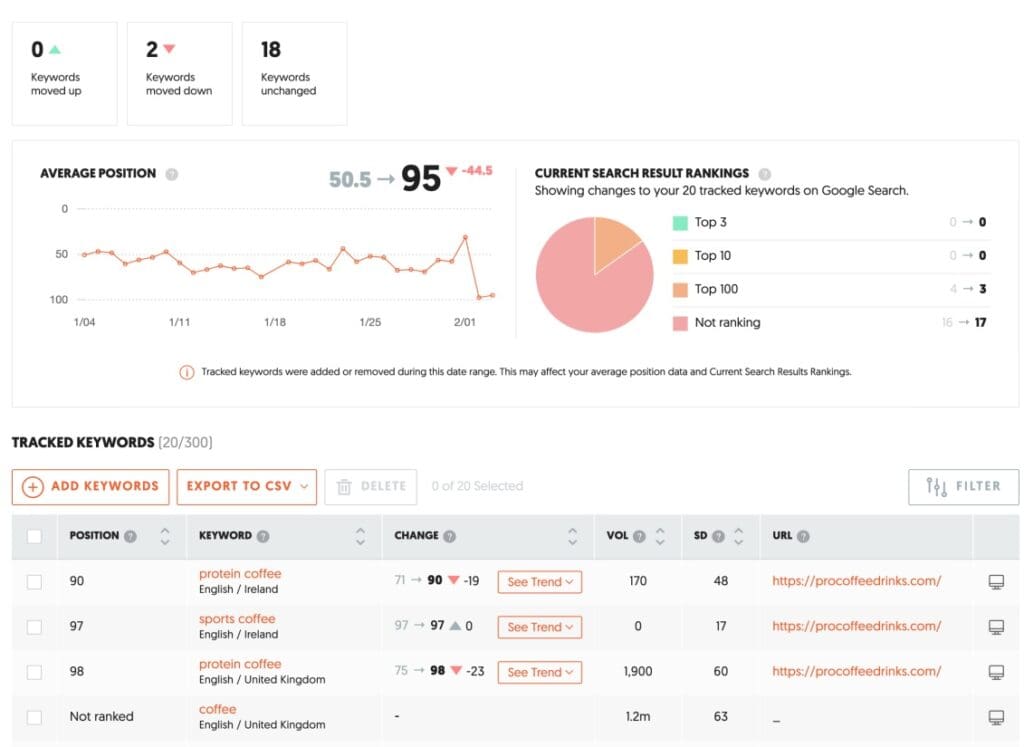 ProCoffee - Search Position