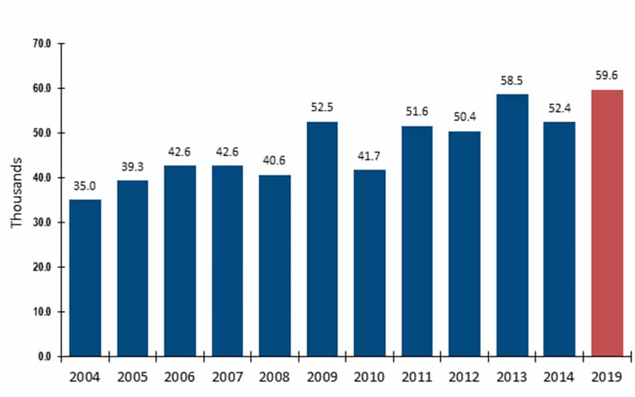 Project management job growth graph