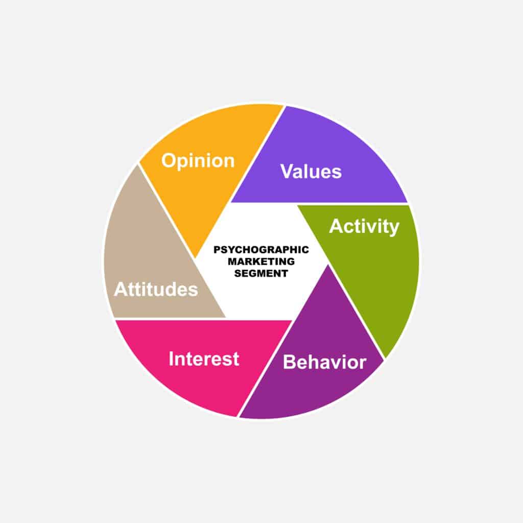 The 4 Types of Customer Segmentation: How to Correctly Apply Them and The Value They Add 3