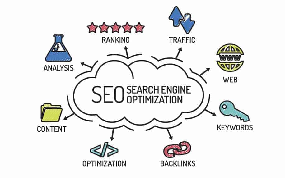 essentials of SEO - SEMRush Alternatives