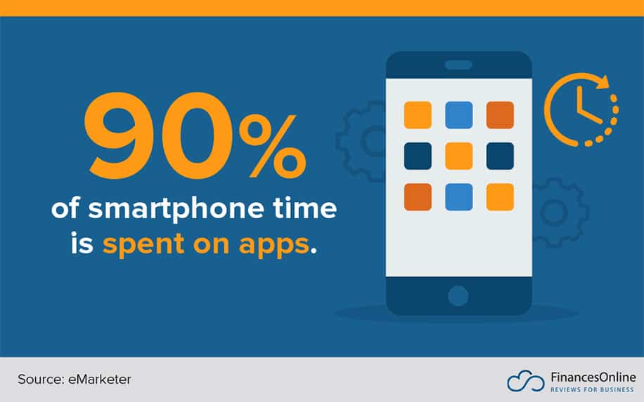 What Is An App - Time on smartphone infographic