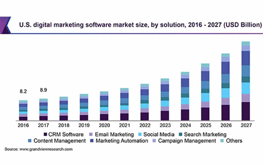 Digital marketing job growth infographic - Learn Online Marketing