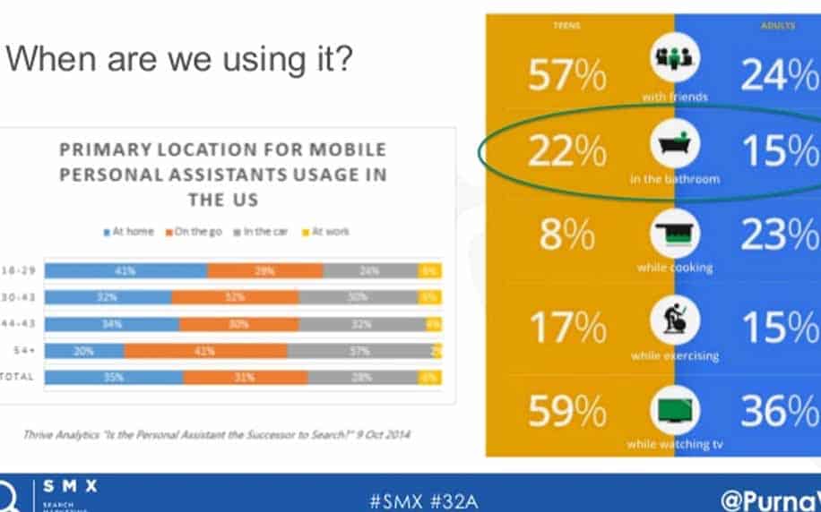infographic showing primary location for mobile assistants in the USA