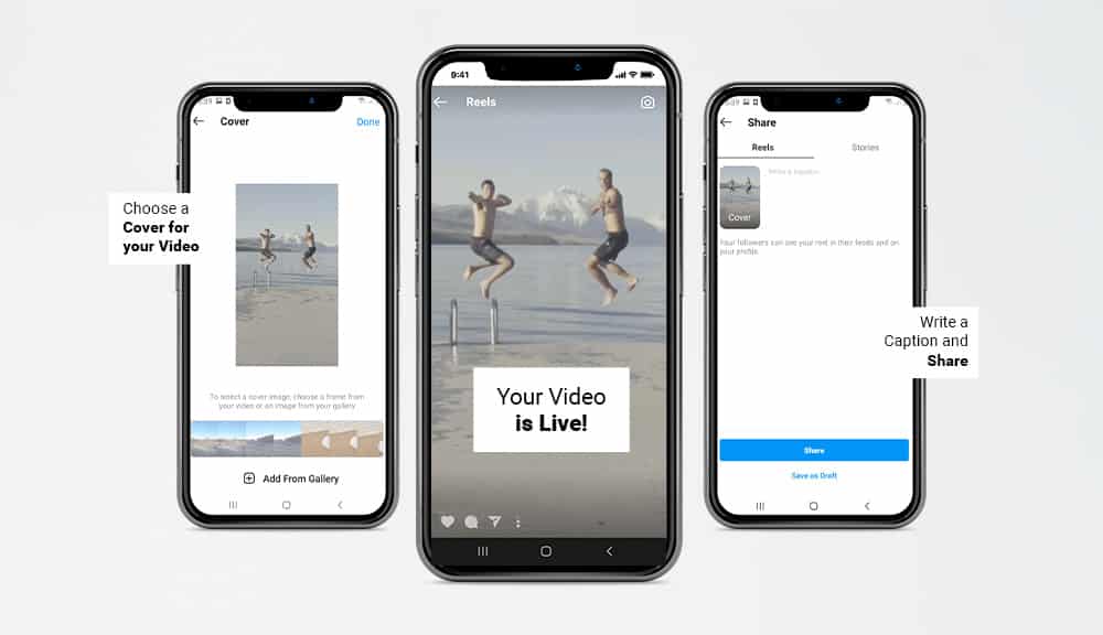 Three phone screens (L-R: one showing how to choose a Reel cover image, the middle one signposting the video is live and the last showing where to write a caption and share content