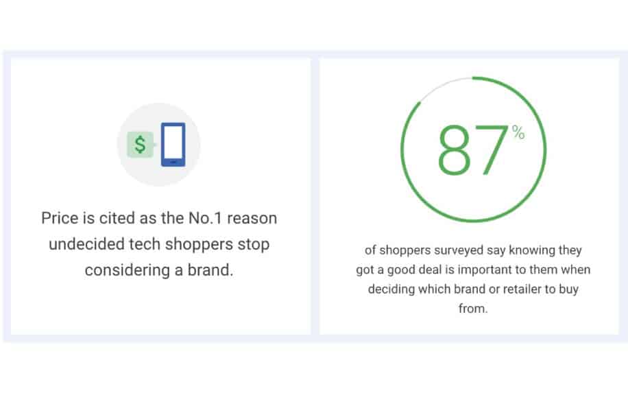 Competitive analysis of pricing infographic