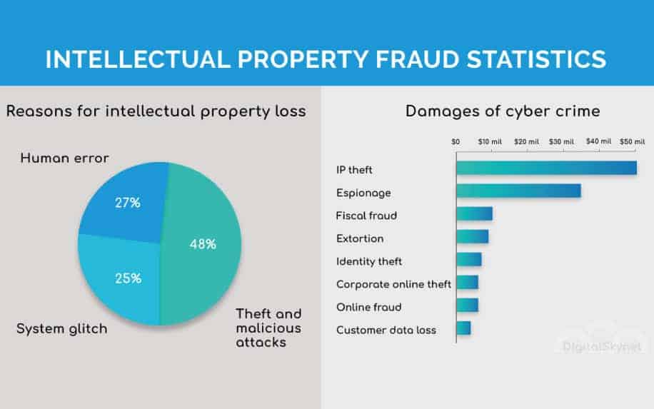 Copyright statute of limitations stats