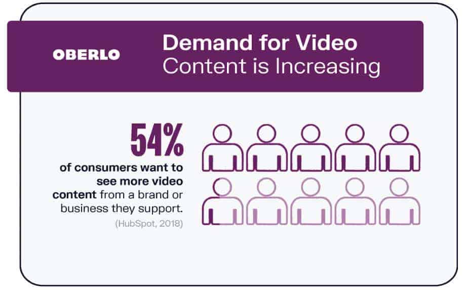 Drone Photography Video content stats