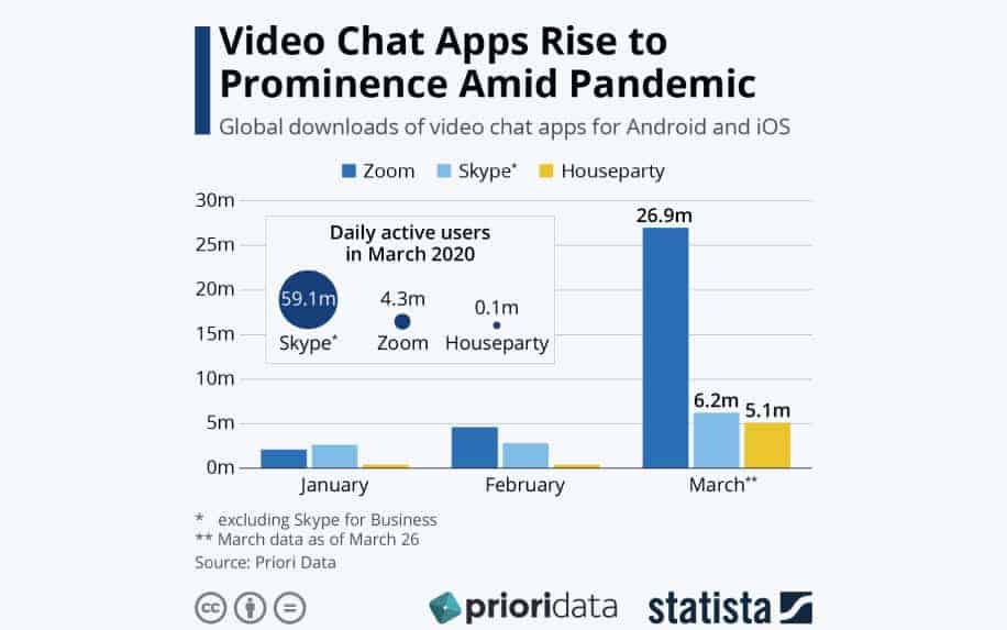 What is google hangouts stats on voip