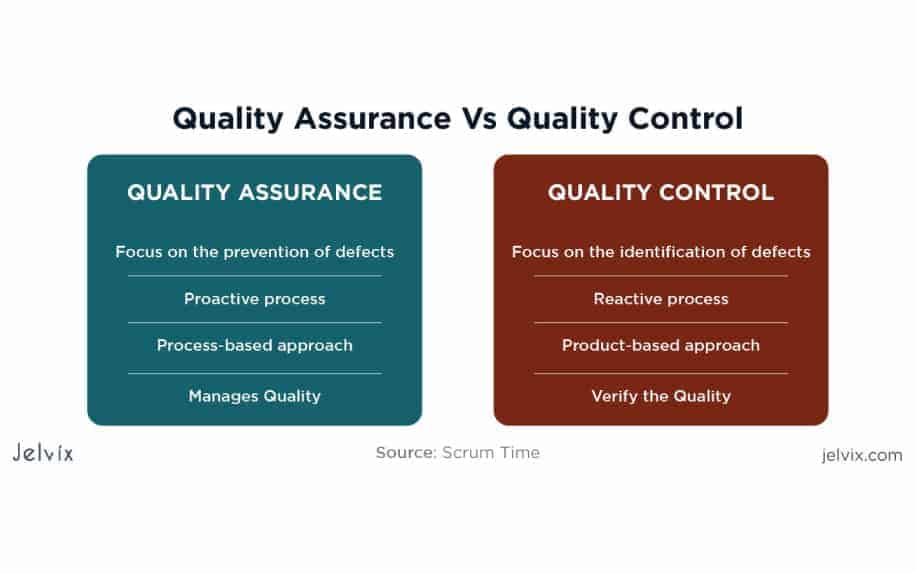 Quality Control - What is quality assurance difference with control