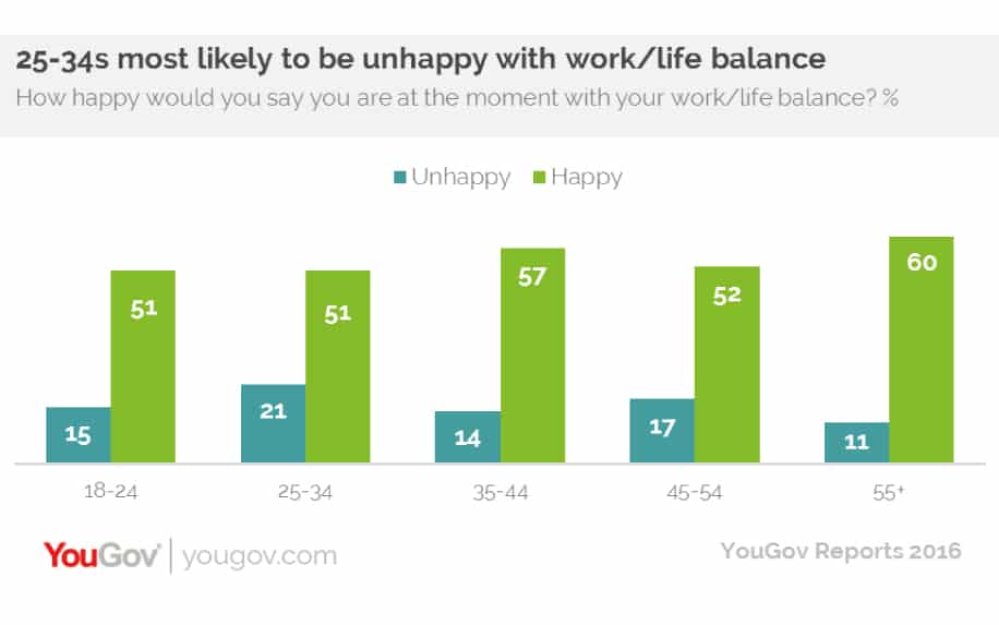 Workplace stress stats