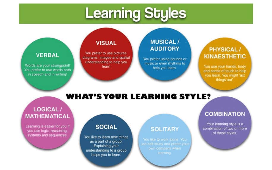 7 learning styles graphic